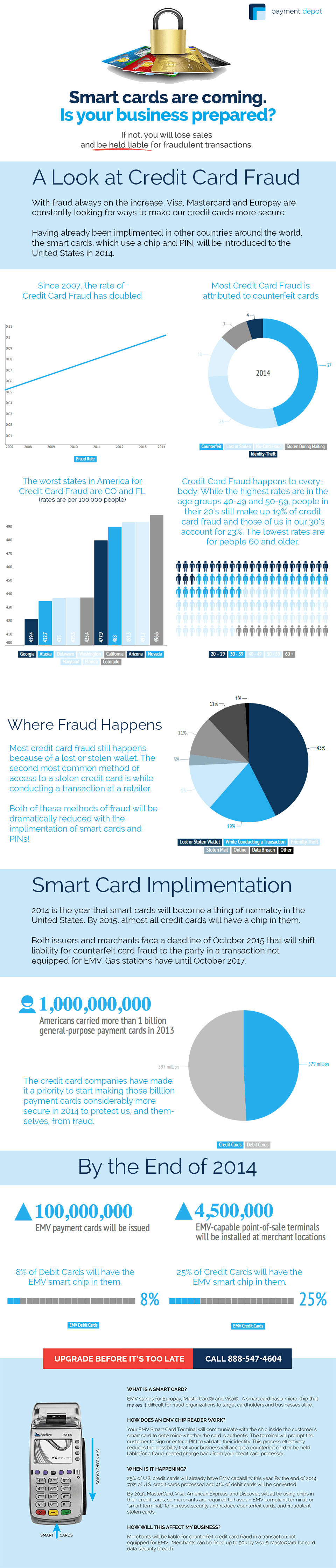 Smart Credit Cards are Coming