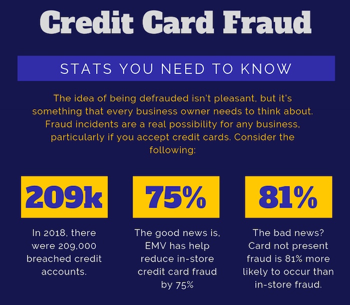12 Ways To Prevent Credit Card Fraud At Your Business In 2019 Payment Depot