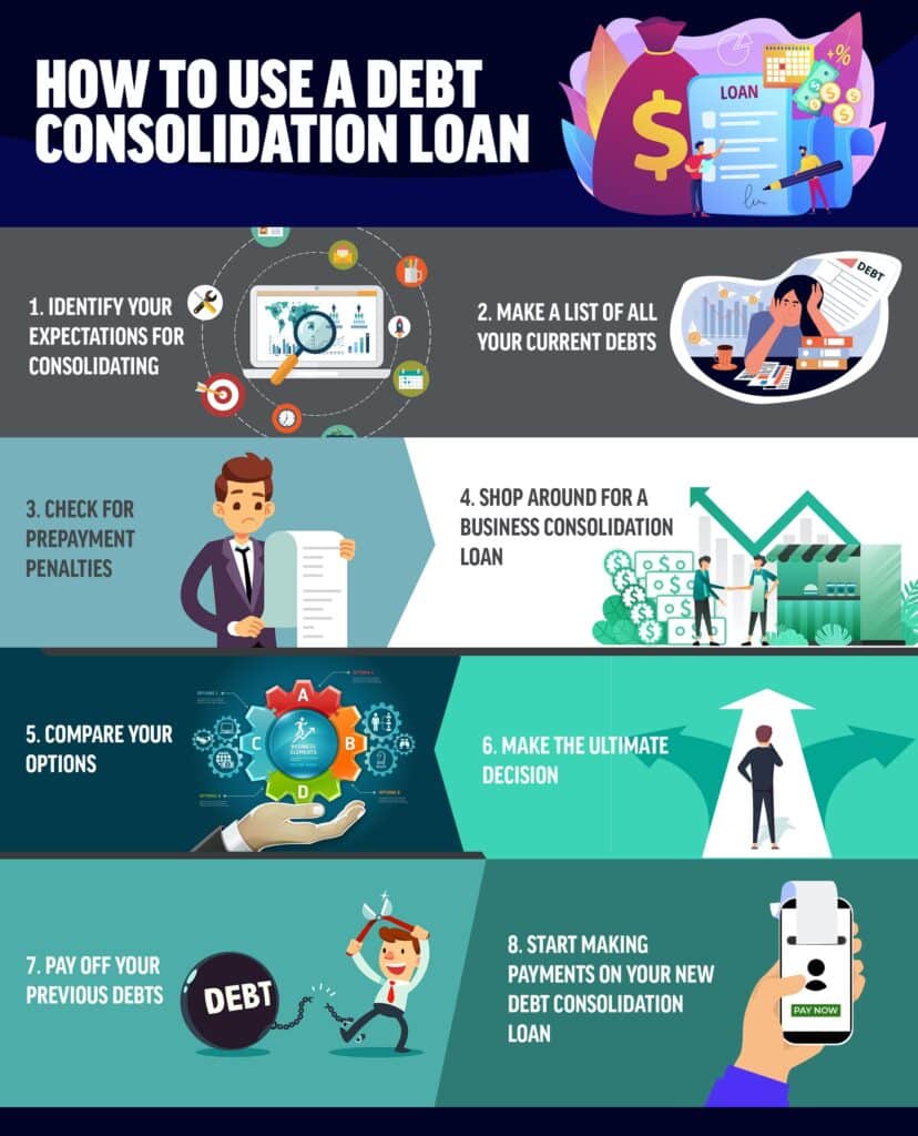 Consolidating business debts with SBA loans