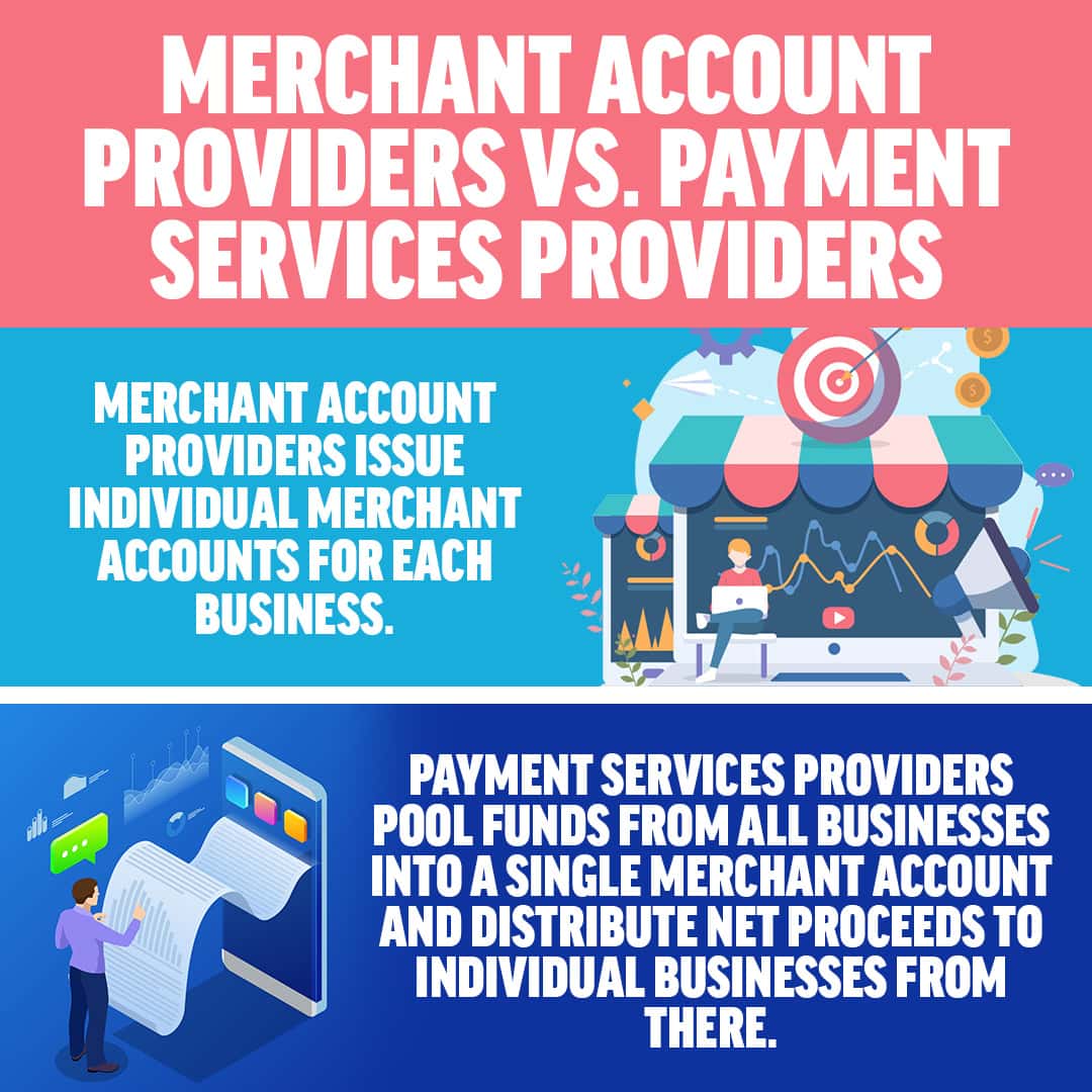 merchant services business plan