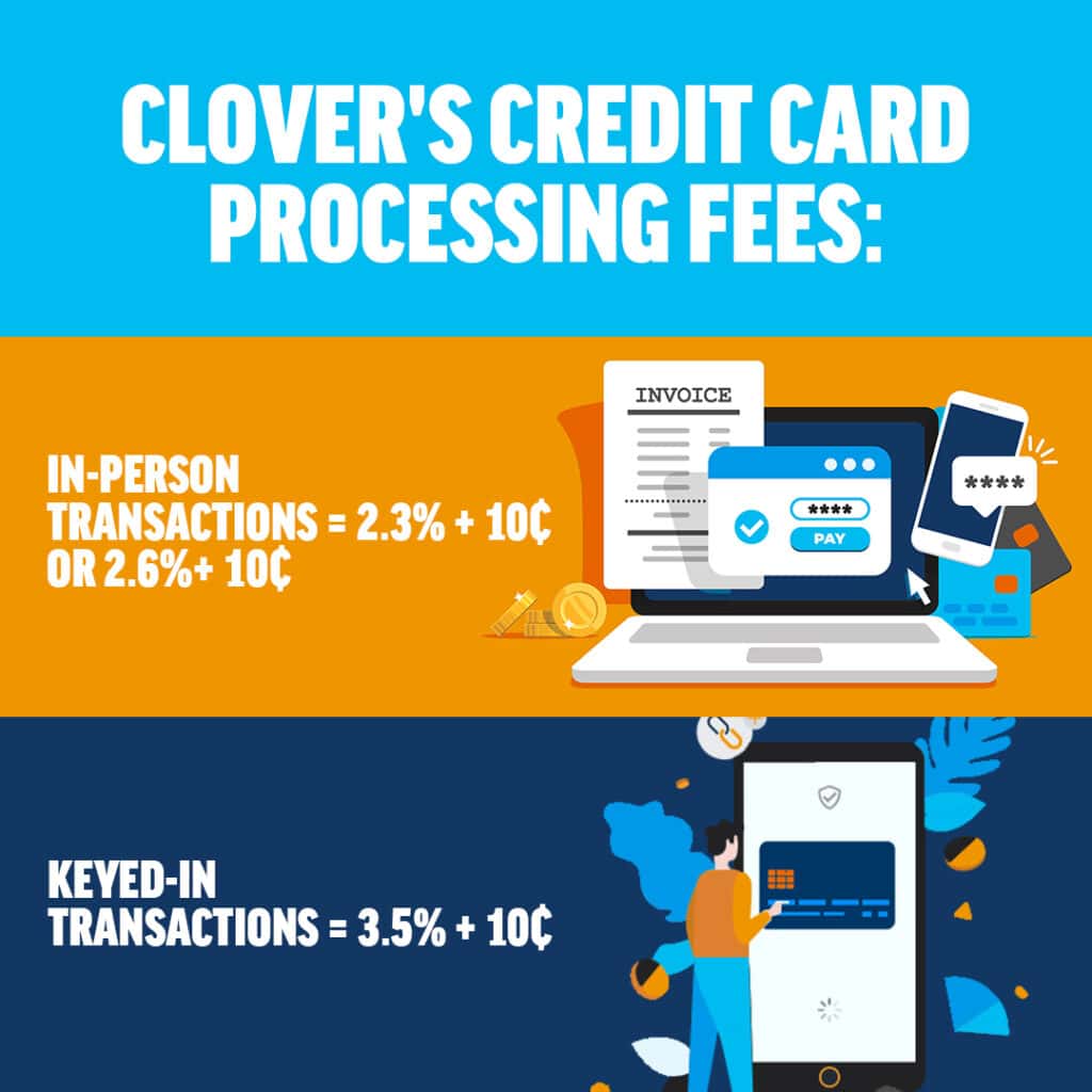 Clover Fees_Credit Card Processing Costs_Infographic