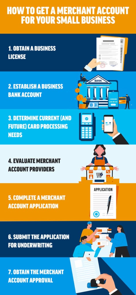 How to Get a Merchant Account_7 Steps_Infographic